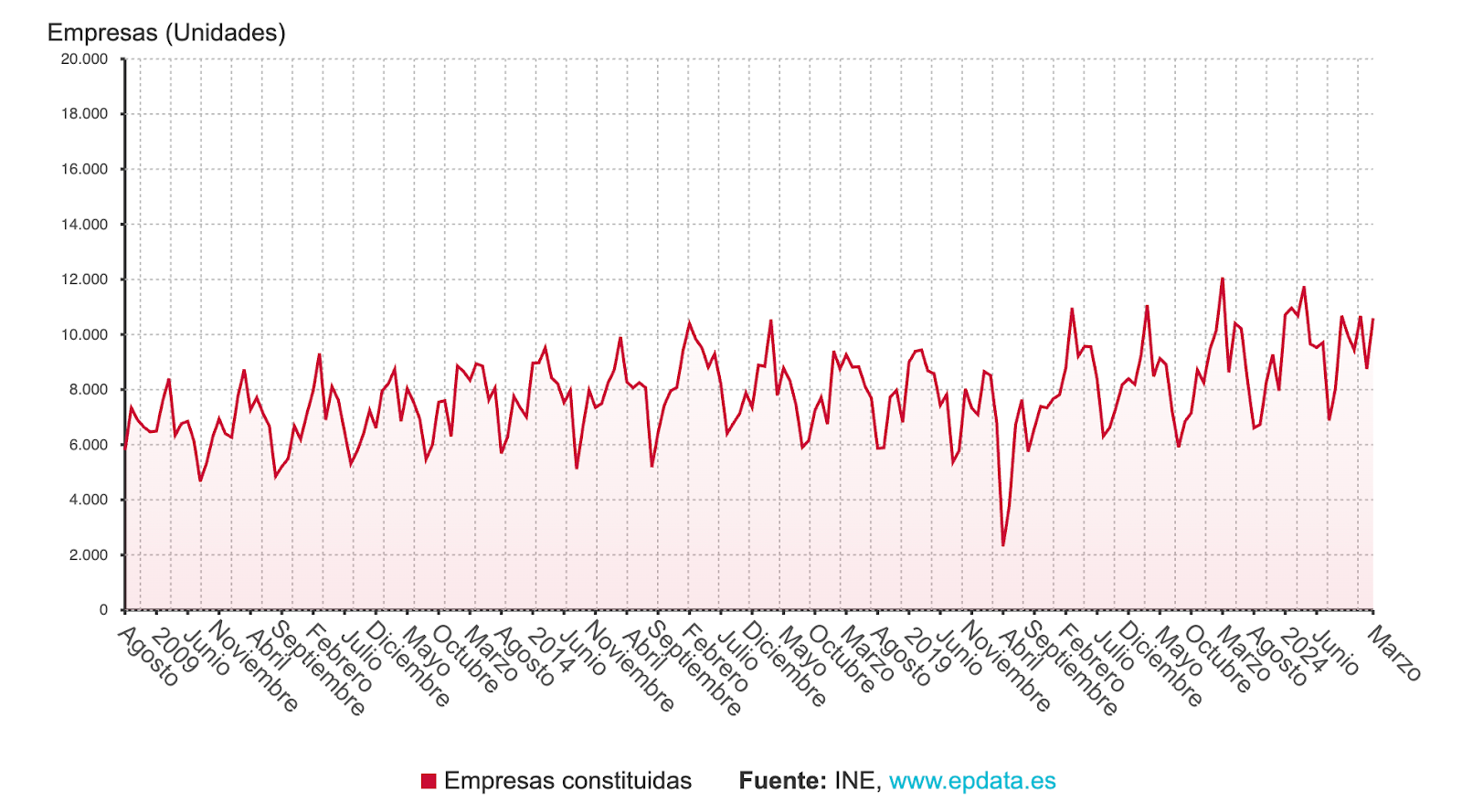 Pasos para crear una empresa en España 5 AD 4nXdNLBqGbWNpNLeqNVI5NZNow C7KMSbNWJSA 9fEHGIKjBZBHmi4P06frTRoZML oF1Y6JB6vITpEZ4 AzecwQydEJwDRlD3qsO2qOBySic2TTak Bl58BZC4LzYEPr1LqJsYzgog?key=ndeLnWjWQPbcAEuFX MrfA
